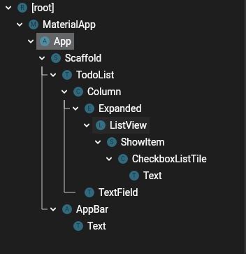 GitHub - dwyl/flutter-todo-list-tutorial: A detailed example/tutorial building a cross-platform ...