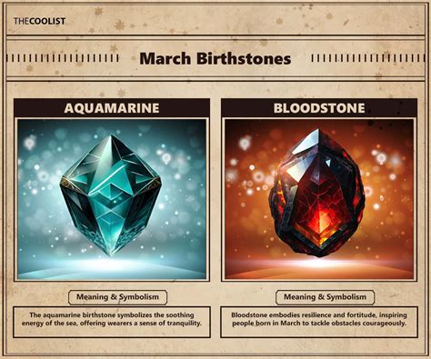 March Birthstone (Aquamarine and Bloodstone) Meaning, Color, and History