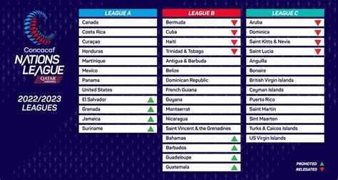 IN TWO MONTHS: Concacaf Nations League draw set for April 4 - Front Row Soccer