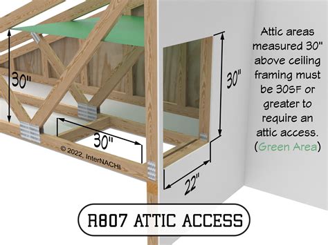 When attic access is required - InterNACHI®️ Forum