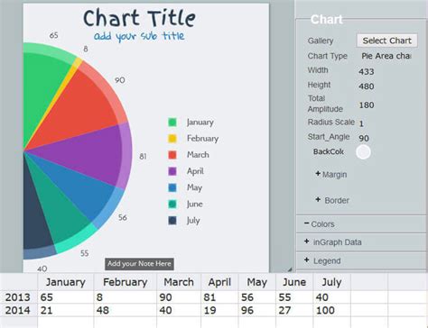 20+ Useful Online Chart & Graph Generators - Hongkiat