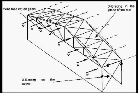 Civil Engineer Tricks: wind bracing-truss