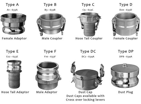 CAMLOCK COUPLINGS - arya mandiri