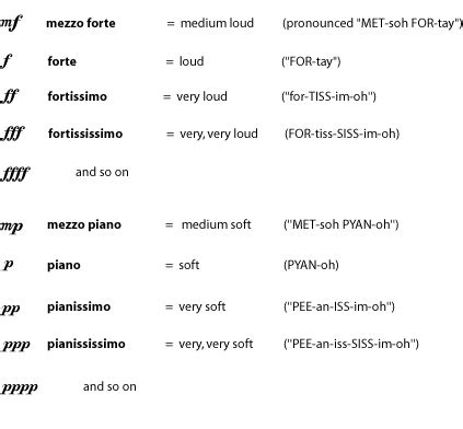 Music Notation - Dynamics and Accents