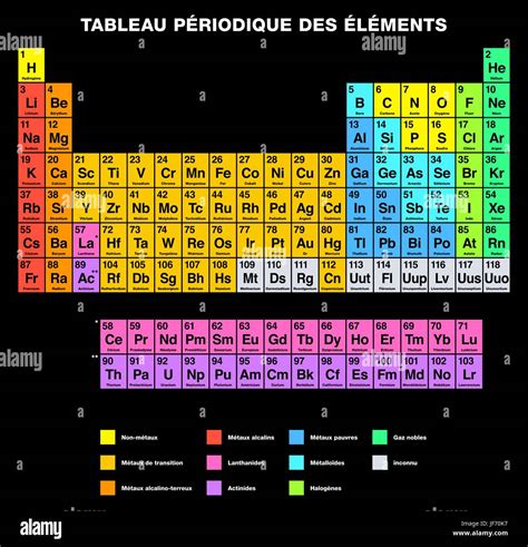 Periodic Table of the Elements FRENCH Labeling Stock Vector Art & Illustration, Vector Image ...