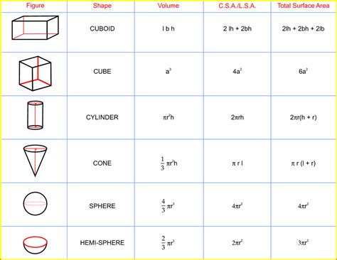 Volume Surface Area Formula Sheet | Foto Bugil Bokep 2017