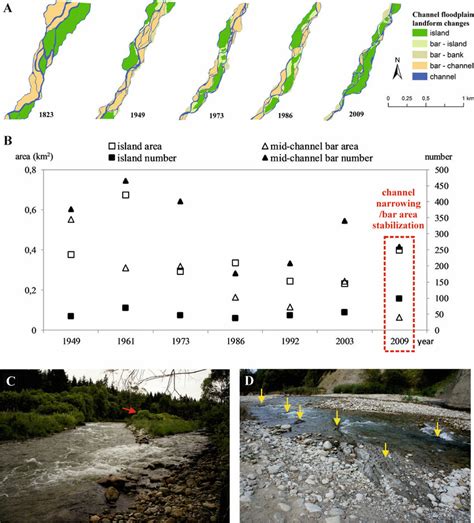 6 In-channel landform changes from 1823 to 2009 within the river active ...