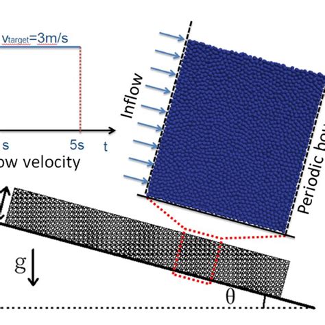 The schematic diagram of debris flow model | Download Scientific Diagram