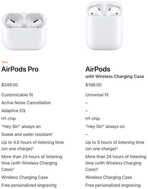 Apple Airpods Pro 2 2024 Vs 2024 - Joey Morgan