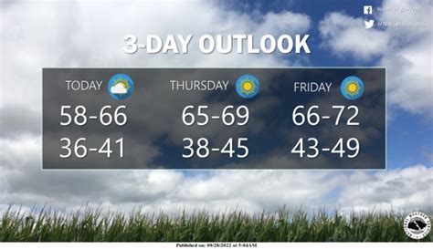 September 28, 2022, Indianapolis, Indiana Weather Forecast