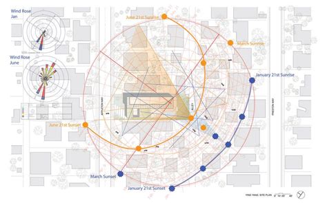 solar path on site model - Google Search | Diagram architecture, Site analysis architecture ...