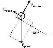 Free Body Diagram Inclined Plane - Wiring Site Resource