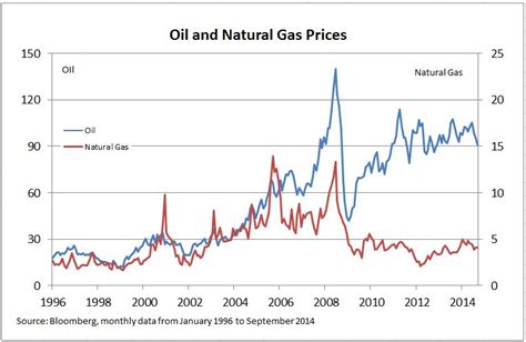 Oil Stocks: Stock Market Oil Prices