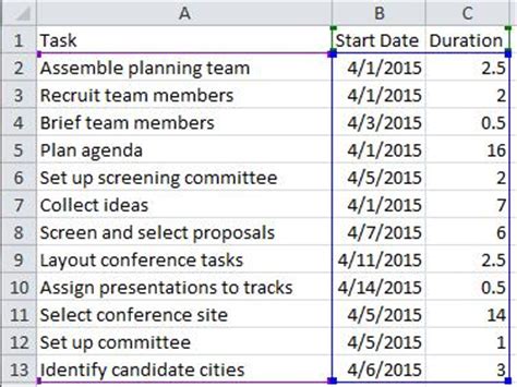 How to Share Big Picture Data with an Excel Timeline Chart