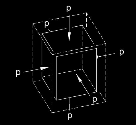 Bulk Modulus