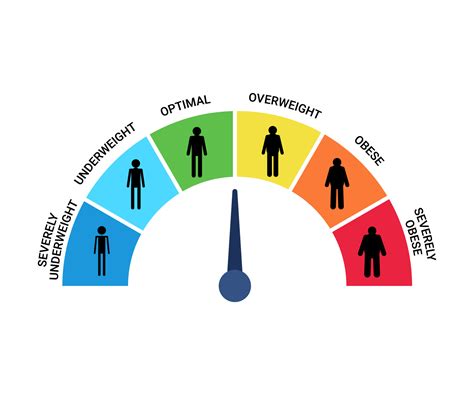 Bmi categories chart, body mass index and scale mass people. Severely underweight, underweight ...