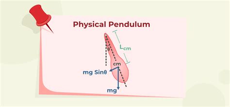 Physical Pendulum - Definition, Equation, Examples, and FAQs