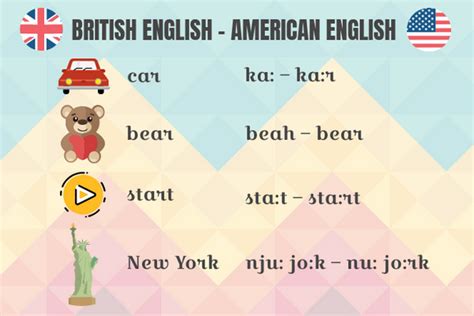 Differences between the British and American English | Lexika