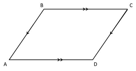 How to find the length of the side of a parallelogram - ACT Math