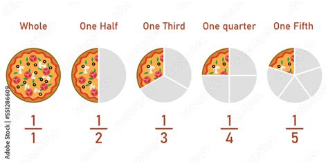 Fraction pizzas. Fraction for kids. Pizza slices. Fraction fun with pizza. Whole, one half, one ...