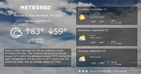 West Henrietta, NY Weather 14 days - Meteored