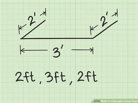 5 Ways to Calculate Linear Feet - wikiHow