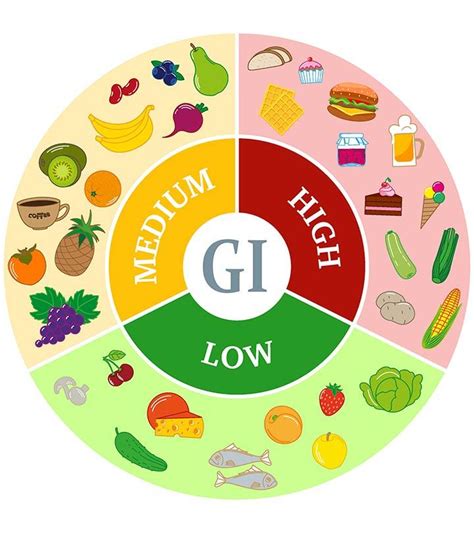 O que é índice glicêmico? Lista de alimentos comuns com seu índice glicêmico - Bacana