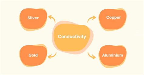 Exploring the 5 Most Conductive Metals: Key Players in Electrical ...