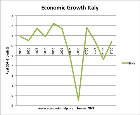 Economy of Italy - My Italian Culture