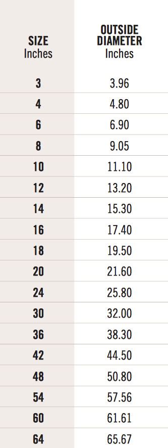 Ductile Iron Pipe Dimensions Chart