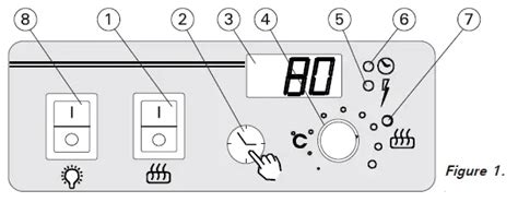 HARVIA C90 Sauna Heater Control Unit Instruction Manual