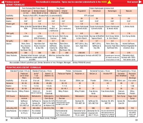 Ranitidine Dosage For Infants By Weight – Blog Dandk