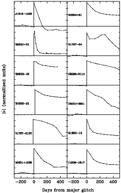 The specifics of pulsar radio emission