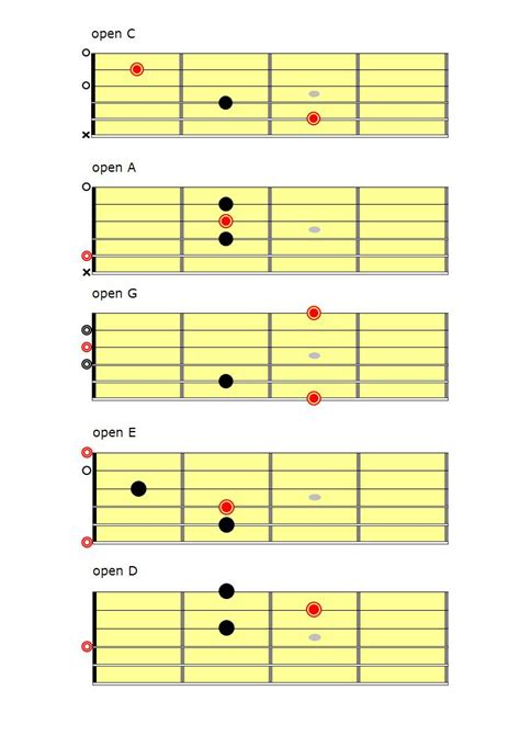 The “CAGED” System - Guitar Lessons Meath