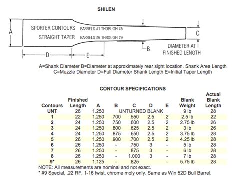 Turning a sporter contour rifle barrel from a blank – rifleshooter.com