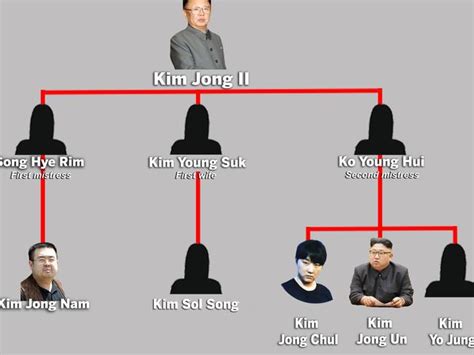 Kim Jong-un: What makes North Korea’s dictator tick