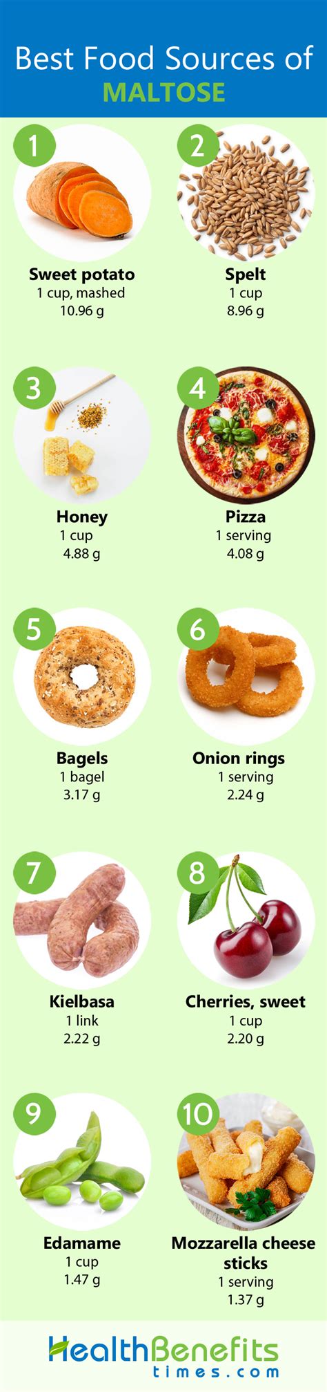 Maltose Facts and Sources | Nutrition