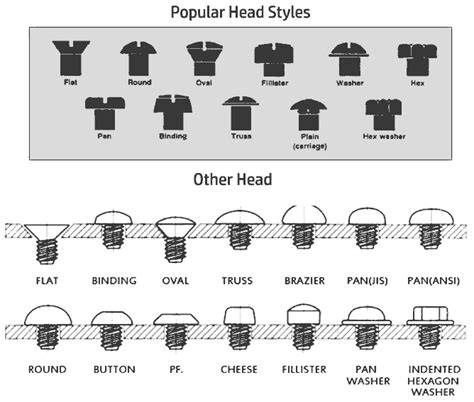 types of chair bolts Bolts for adirondack plus folding chair plan