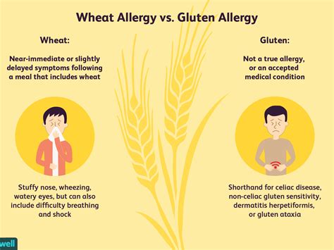 Symptoms of gluten intolerance - Symptoms of gluten intolerance