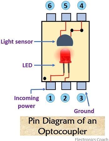 Optocoupler Diagram