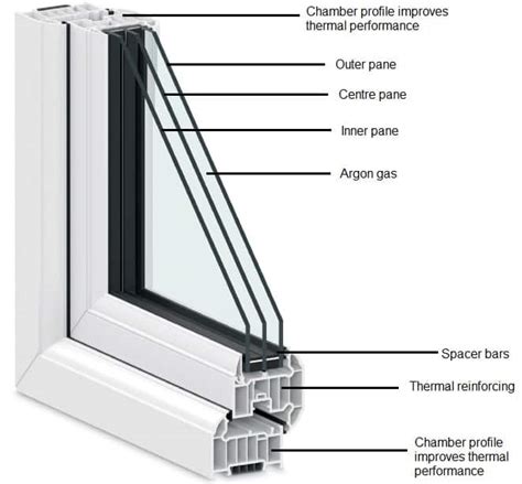 Triple Glazing Window Cost: Is It Worth Paying For Triple Glazing?