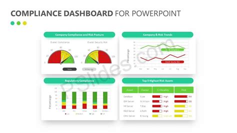 Compliance Dashboard for PowerPoint Check more at https://pslides.com/templates/compliance ...