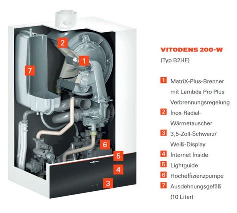 Viessmann Paket mit Gas-Brennwerttherme Vitodens 200-W mit 11 / 19 / 25 oder 32 kW | uniDomo