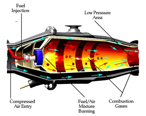 Gas Turbine Combustion Chamber Design