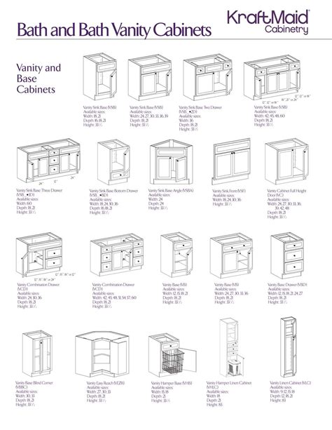 Yes you have choices! Bath and bath vanity base cabinets Kitchen ...