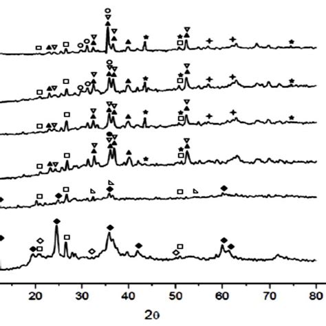 Composition of saprolite and limonite and mix, on SiO2-MgO-FeO system ...