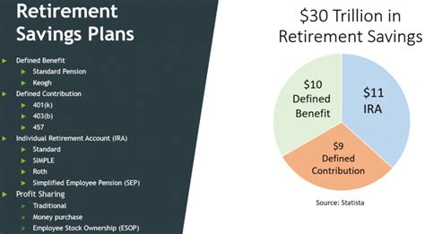 A Primer on Retirement Savings Accounts | Nasdaq