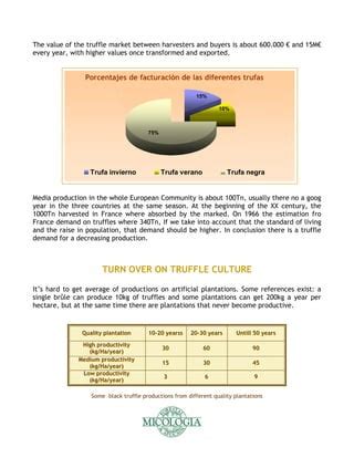 Truffle farming guide | PDF