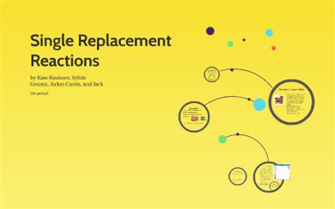 Single Replacement Reactions by aidan curtis on Prezi