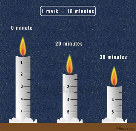 Evolution of how to tell time timeline | Timetoast timelines